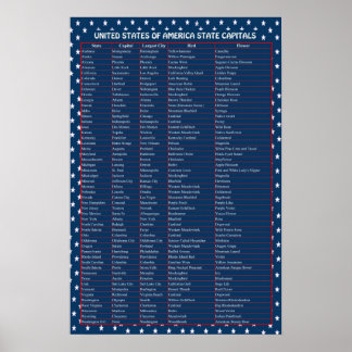 Poster de Capitais dos Estados Unidos