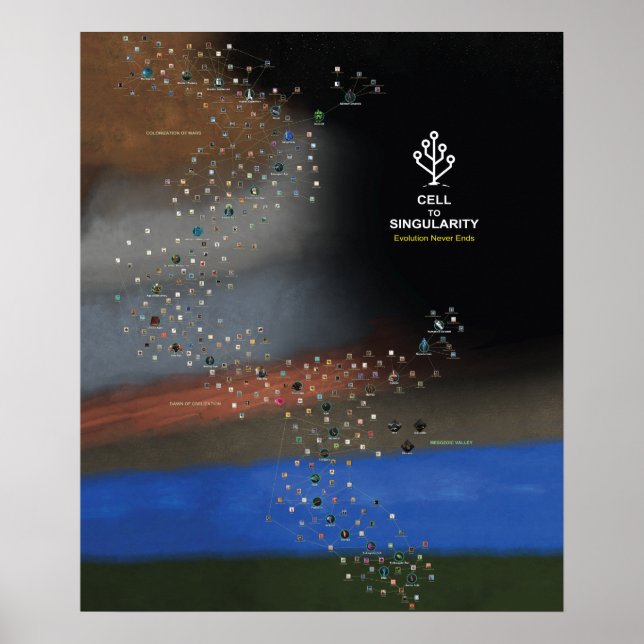 Poster de célula para singularidade (Frente)