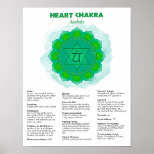 Poster de Chakra do coração