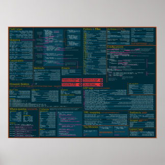 Poster de Cheat do Grails - tema escuro