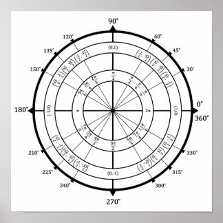 Poster de Círculo de Unidade de Geek de Matemática