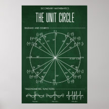 Poster De Círculo De Unidade Para Sala De Aula