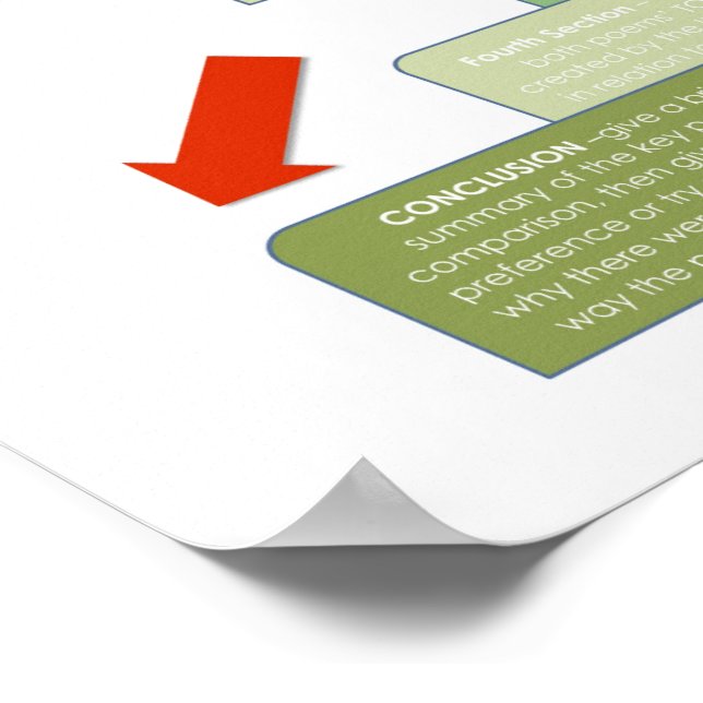 POSTER de classe de estrutura de ensaio comparativ (Borda)