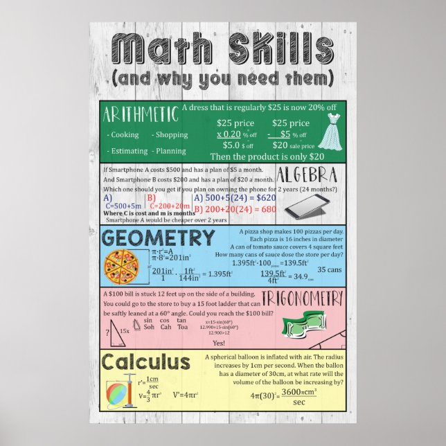 Poster de Competências Matemáticas (Frente)