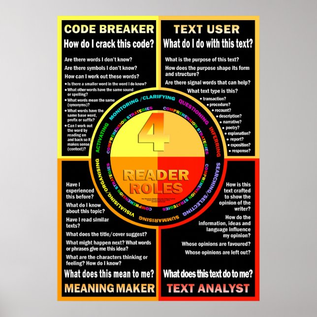 Poster de compreensão (Frente)