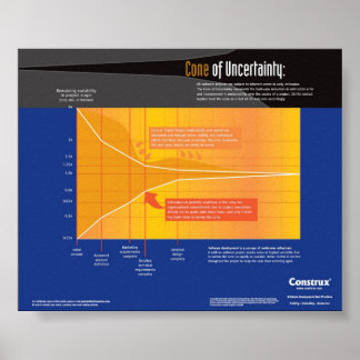 Poster de Concepção da Incerteza