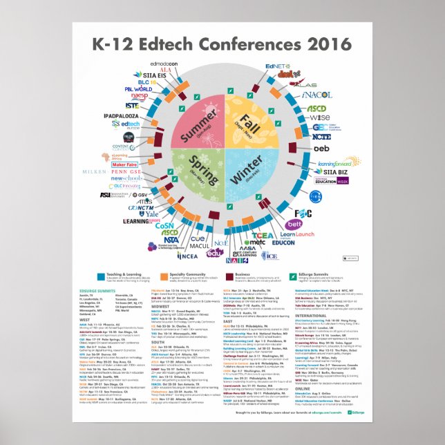poster de Conferências Edtech do K-12 2016 (Frente)