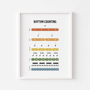 Poster de Contagem de Ritmo