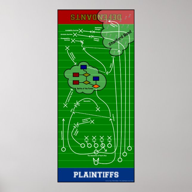 Poster de Contorno de Ataque (Frente)