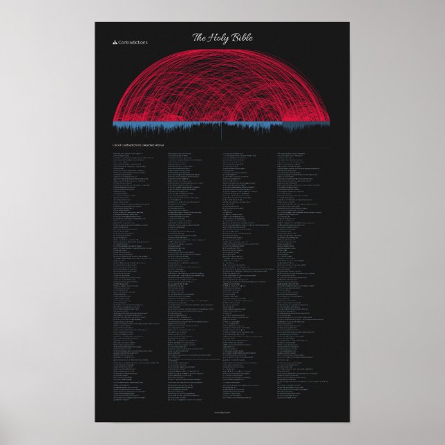 Poster de Contradições de bíblia (14" x 22") (Frente)