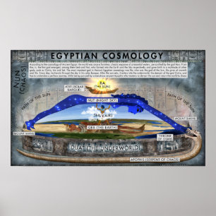 Poster de Cosmologia Egípcia Antiga