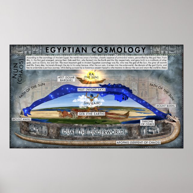 Poster de Cosmologia Egípcia Antiga (Frente)
