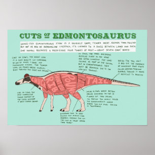 Poster de dinossauro - Edmontossauro