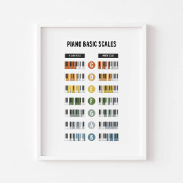 Poster de escalas básicas de piano