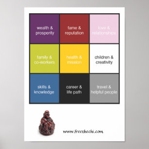 Poster de Feng Shui Bagua