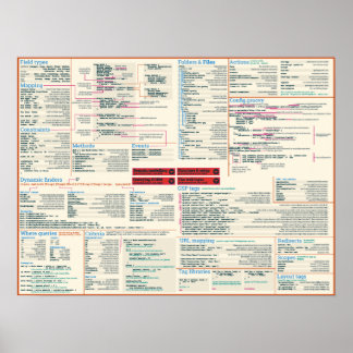 Poster de folha de trapo de grão - tema leve
