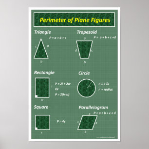 Poster de Geometria: Dados do Plano do Perímetro