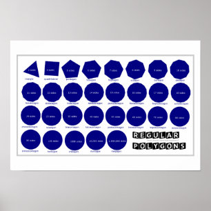 Poster de Geometria: Polígonos Regulares