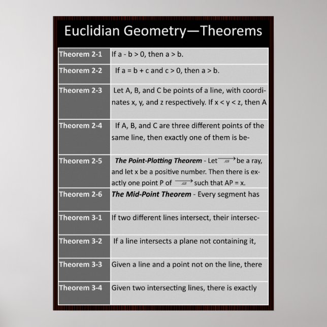 Poster de geometria: Teoremas Euclidianos 2-1 a 3- (Frente)