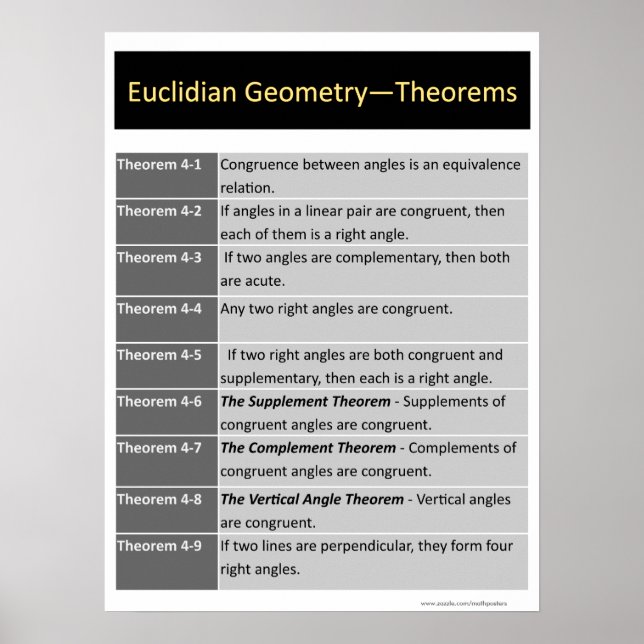 Poster de Geometria: Teoremas Euclidianos 4-1 a 4- (Frente)