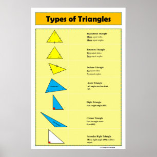 Poster de Geometria: Tipos de Triângulos