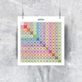 Poster de Gráfico de Adição