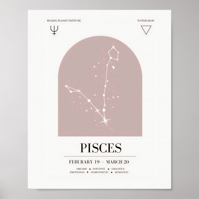 Poster de Gráfico de Astrologia de peixes (Frente)