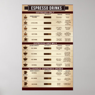 Poster de Gráfico de Bebidas Espresso, Infográfico