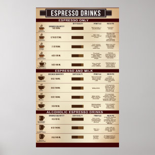 Poster de Gráfico de Bebidas Espresso, Infográfico
