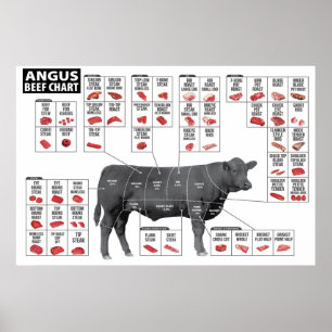 Poster de Gráfico de Corte de Carne