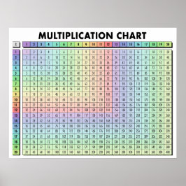 Poster de Gráfico de Mesa de Multiplicação