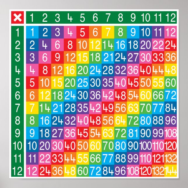 Poster de Gráfico de Mesa de Multiplicação (Frente)