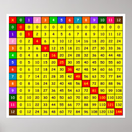 Poster de Gráfico de Mesa de Multiplicação