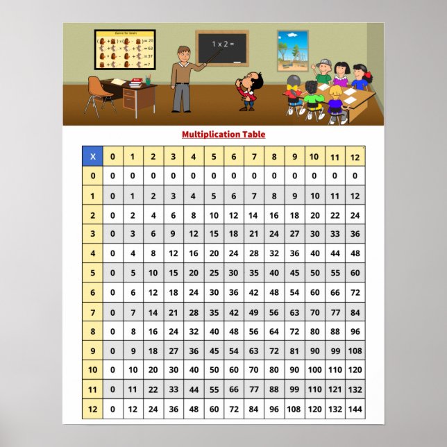Poster de Gráfico de Mesa de Multiplicação (Frente)