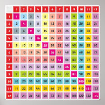 Poster de Gráfico de Mesa de Multiplicação