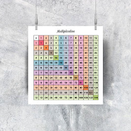 Poster de Gráfico de Multiplicação
