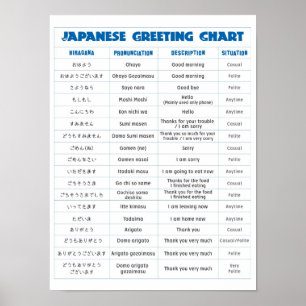 Poster de Gráfico de Saudação Japonês