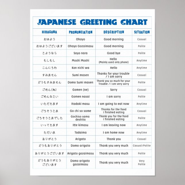 Poster de Gráfico de Saudação Japonês (Frente)