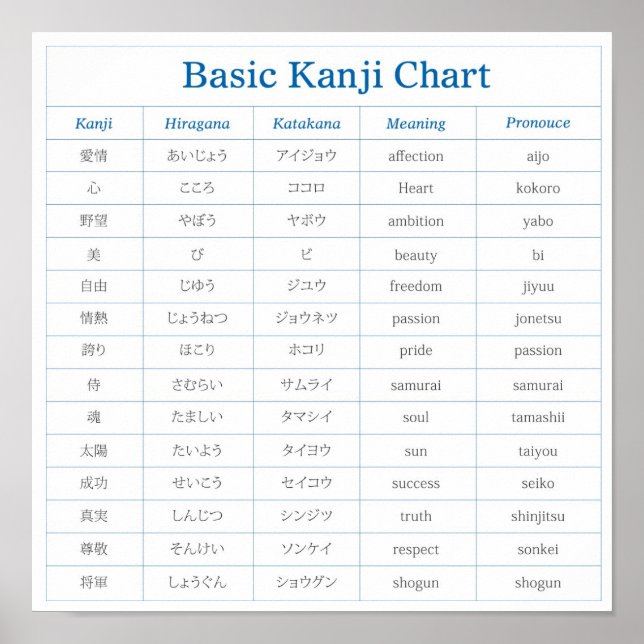 Poster de Gráfico Kanji Básico (Frente)