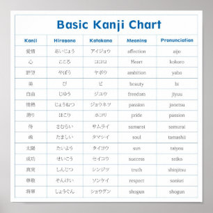 Poster de Gráfico Kanji Básico (afeto)