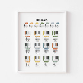 Poster de intervalos de música