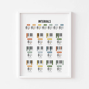 Poster de intervalos de música