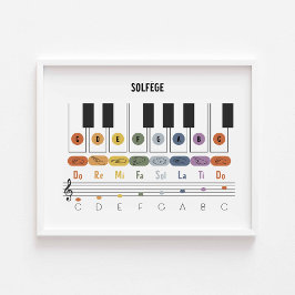 Poster de linguagem de sinais Solfege horizontal