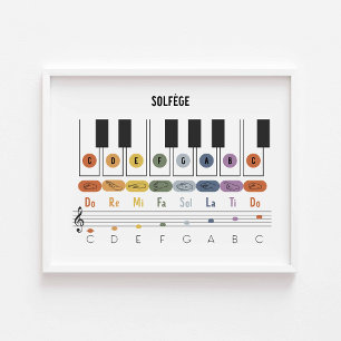 Poster de linguagem de sinais Solfege horizontal