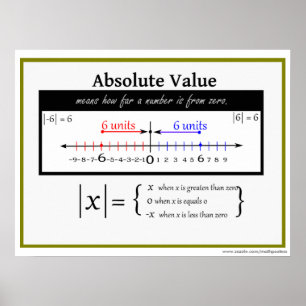 Poster de Matemática de Valor Absoluto