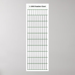 poster de Matemática do Gráfico de 12" x 36", 1-10
