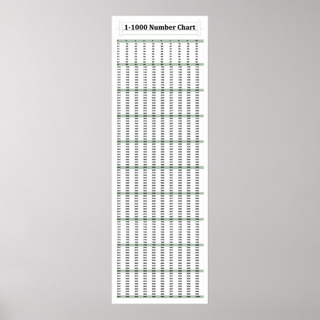 poster de Matemática do Gráfico de 12" x 36", 1-10 (Frente)