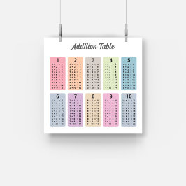 Poster de Mesa de de adição