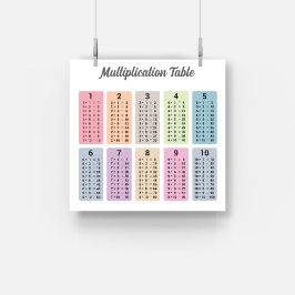 Poster de Mesa de de Multiplicação
