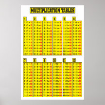 Poster de Mesa de de Multiplicação
